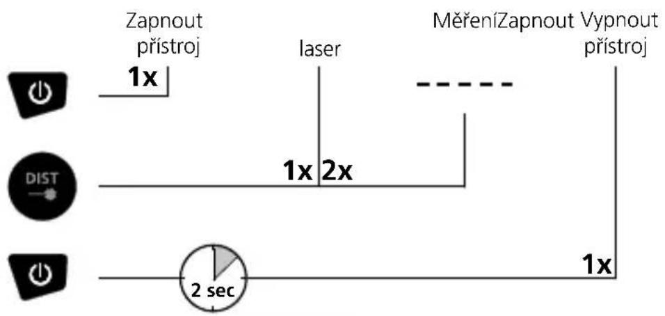 Laserliner DistanceMaster 50 - DISPLEJ: - 1