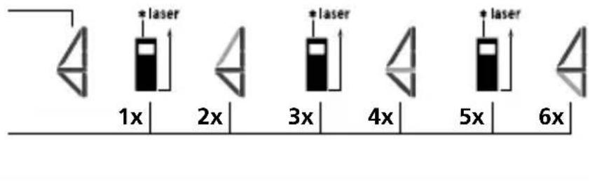 Laserliner DistanceMaster 50 - Pythagoras 2: - 2