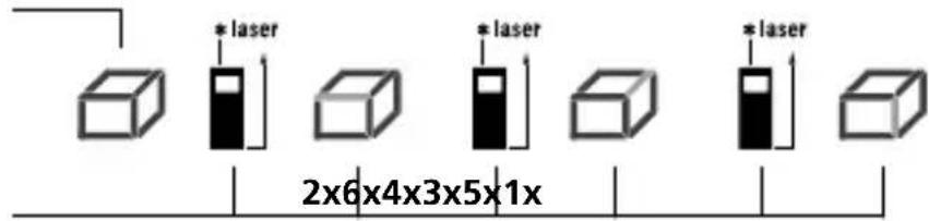 Laserliner DistanceMaster 50 - min/max-Dauermessung: - 12