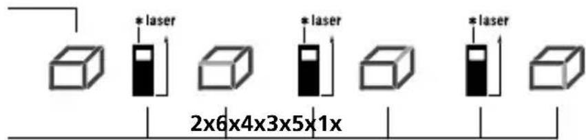 Laserliner DistanceMaster 50 - Najm./najv. trajna meritev: - 6