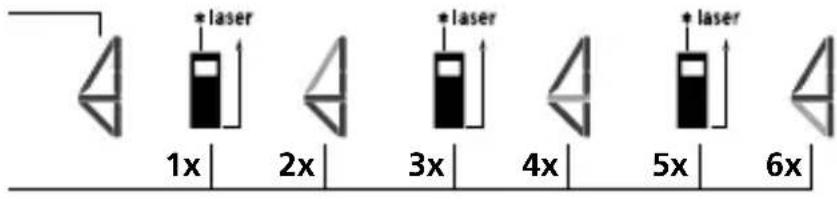Laserliner DistanceMaster 50 - Pitagora 2: - 2