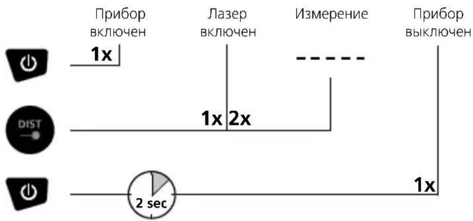 Laserliner DistanceMaster 50 - ДИСПЛЕМ: - 1