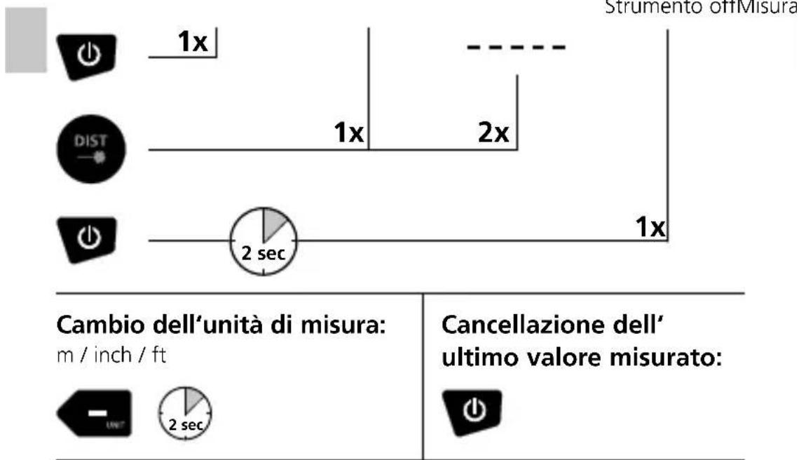 Laserliner DistanceMaster 50 - Accensione, misura e spegnimento: - 1
