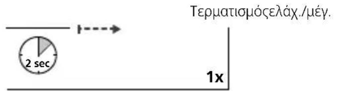 Laserliner DistanceMaster 50 - ελαχ./μέγ. διαρκής μέτρηση: - 2