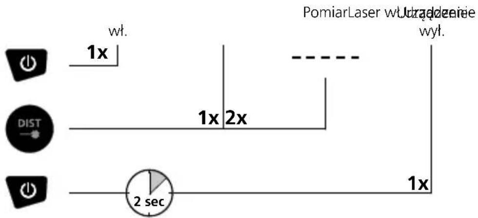 Laserliner DistanceMaster 50 - Włacznie, pomiar i wyłacznie: - 1
