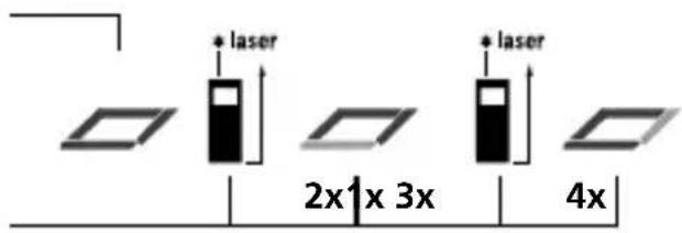 Laserliner DistanceMaster 50 - Laserliner - 5