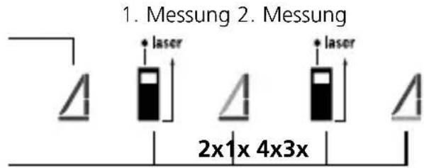 Laserliner DistanceMaster 50 - min/max-Dauermessung: - 18