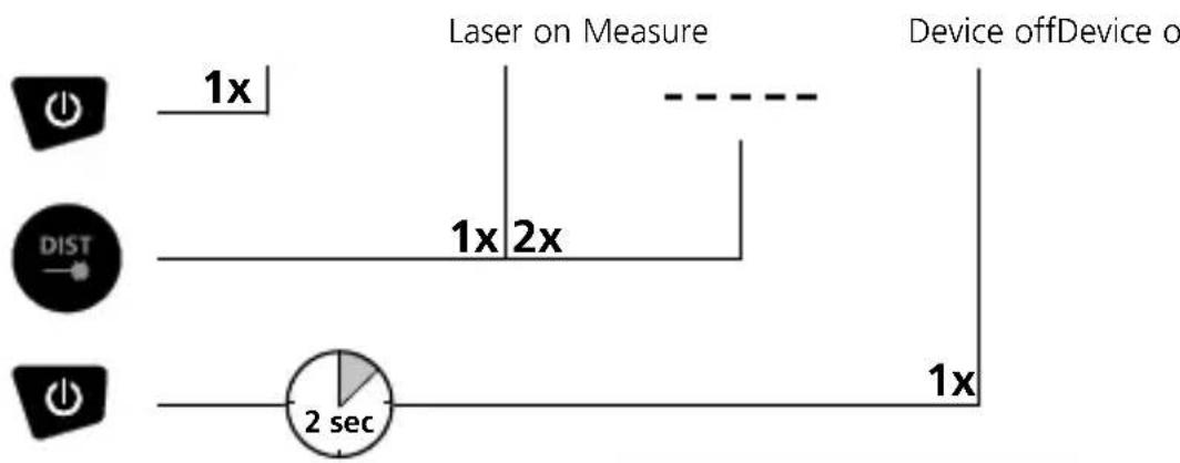 Laserliner DistanceMaster 50 - Switch on, measure and switch off: - 1