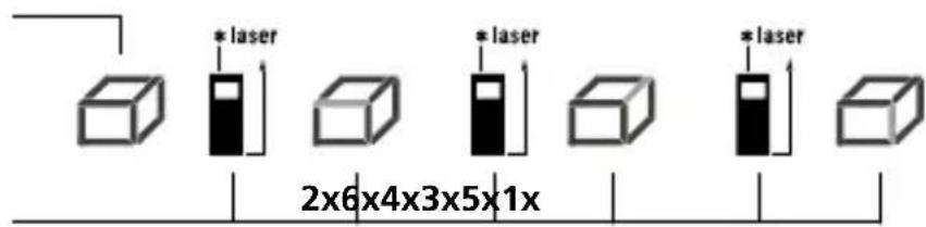 Laserliner DistanceMaster 50 - Misura permanente min/max: - 10