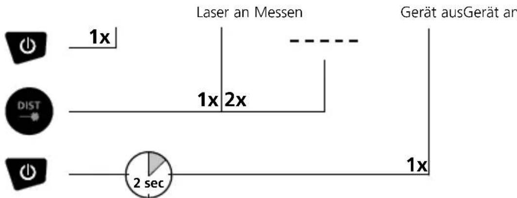 Laserliner DistanceMaster 50 - Einschalten, Messen und Ausschalten: - 1