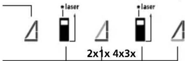 Laserliner DistanceMaster 50 - Pitagoras 1: - 2
