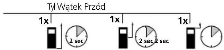 Laserliner DistanceMaster 50 - Przelaczanie plaszczyzny pomiarowej (odniesenia): - 2