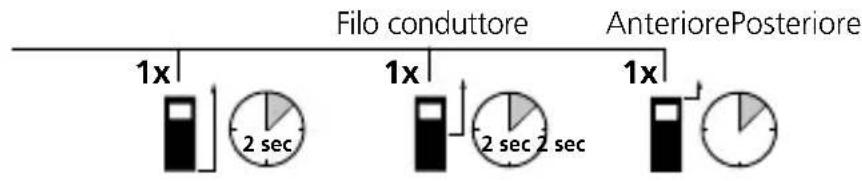 Laserliner DistanceMaster 50 - Commutazione del piano di misura (riferimento): - 2