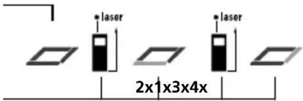 Laserliner DistanceMaster 50 - Laserliner - 5