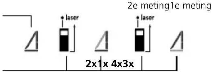 Laserliner DistanceMaster 50 - Constante min/max-meting: - 15
