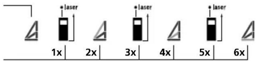 Laserliner DistanceMaster 50 - Pythagoras 3: - 2