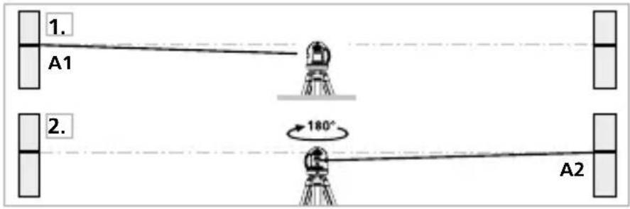 Laserliner SmartCross-Laser GX - A kalibrálás ellenőrzésének előkészítése - 1