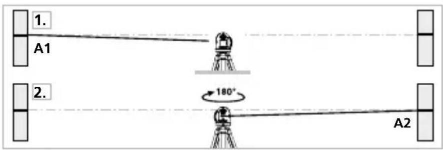 Laserliner SmartCross-Laser GX - Kalibrointitarkistuksen valmistelutoimet - 1