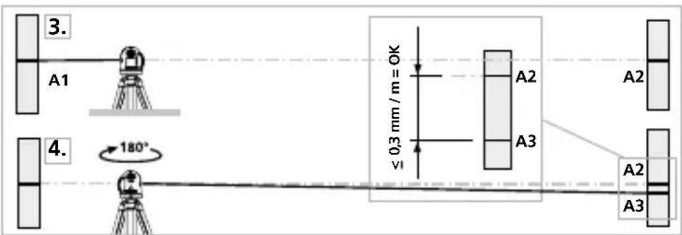 Laserliner SmartCross-Laser GX - Forberedelse av kontroll av kalibreringen - 2