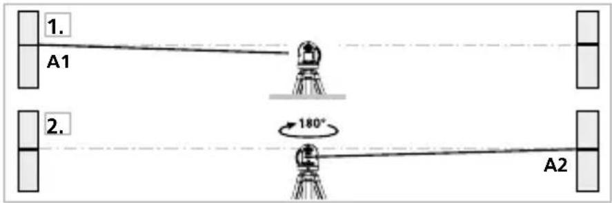 Laserliner SmartCross-Laser GX - Préliminaires au contrôle du calibrage - 1