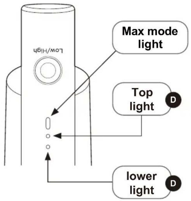 EUREKA RapidClean NEC101CBL - SAVE THESE INSTRUCTIONS - 4