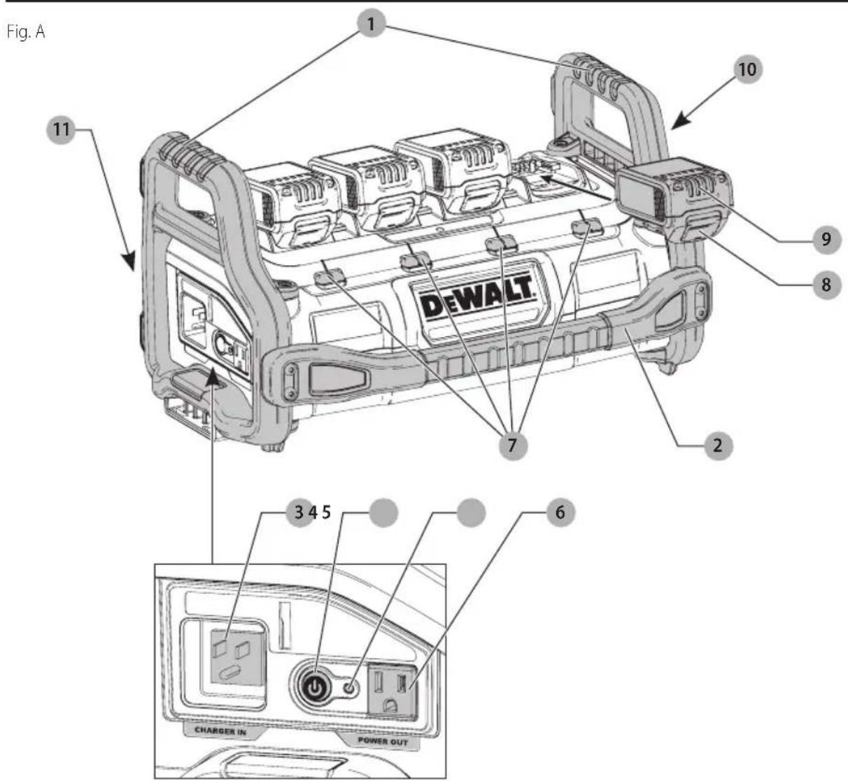 DEWALT DCB1800 - Definiciones: Símbolos y palabras de alerta de seguridad - 1