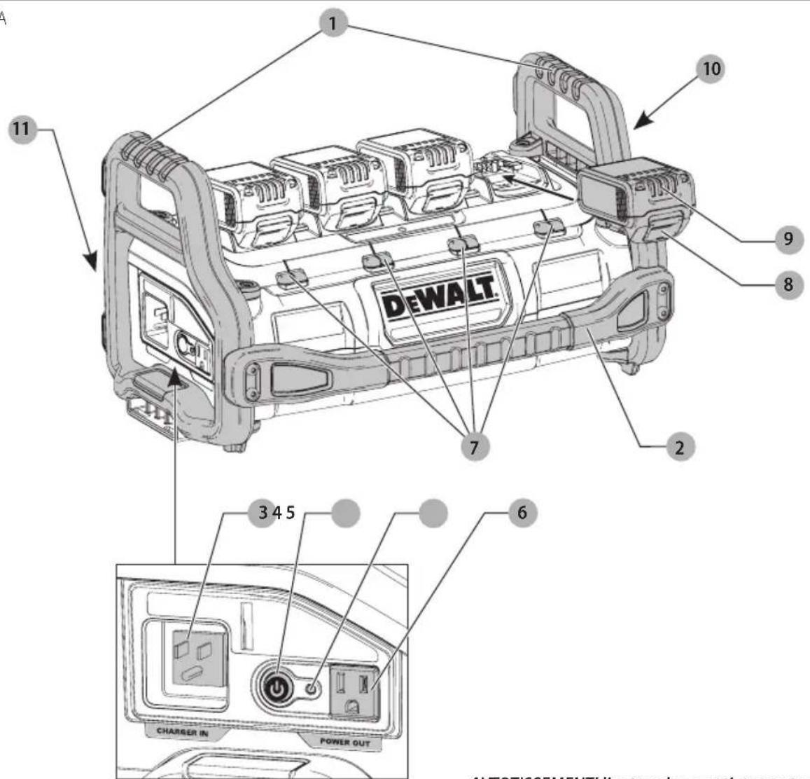 DEWALT DCB1800 - Définitions : symboles et termes d'alarmes sécurité - 1