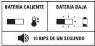 DEWALT DCB1800 - Indicadores LED y audio el panel frontal - 1