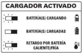 DEWALT DCB1800 - Indicadores luminosos - 2