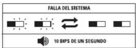 DEWALT DCB1800 - Indicadores LED y audio el panel frontal - 3