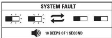 DEWALT DCB1800 - Front Panel LED and Audio Indicators - 3