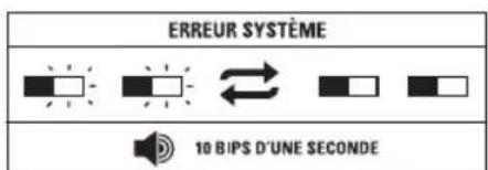 DEWALT DCB1800 - DEL du panneau avant et indicateurs sonores - 3