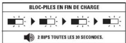 DEWALT DCB1800 - DEL du panneau avant et indicateurs sonores - 2
