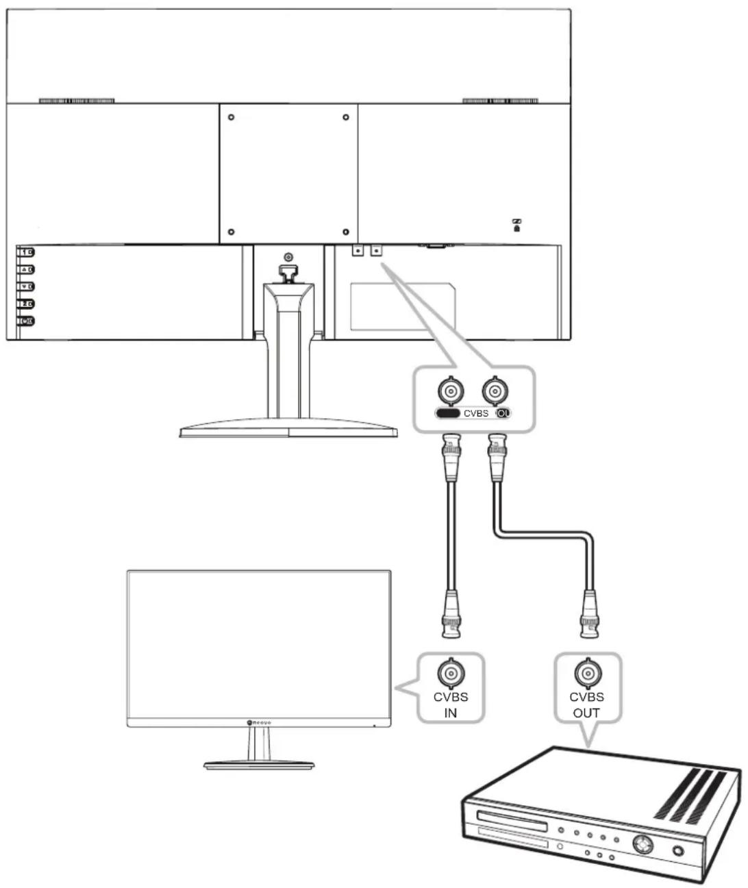 AG Neovo SC-2203 - • ENTRÉE CVBS - 1