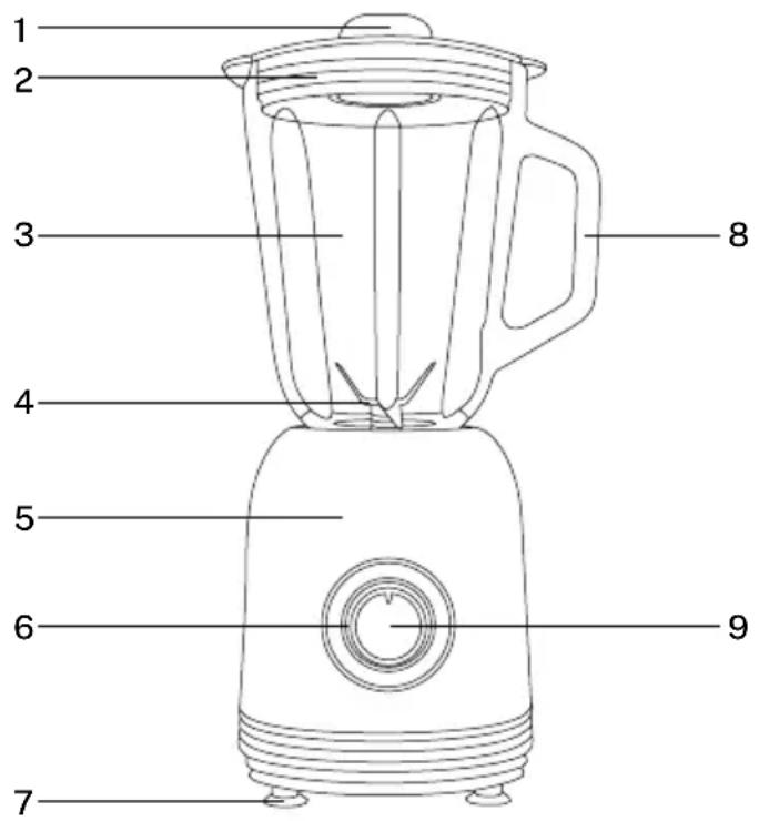 Create BLENDER MATT - SECURITY INSTRUCTIONS - 1