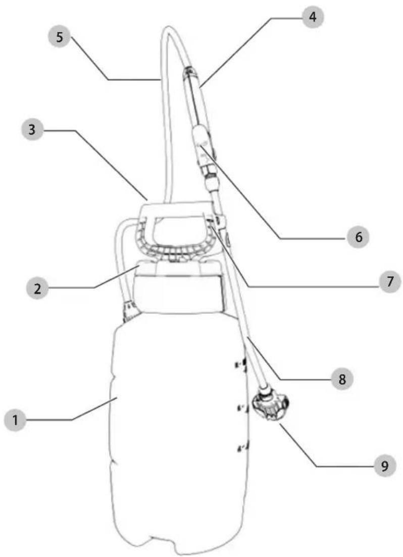 Craftsman CMXCAFG190643 - Definitions: Safety Alert Symbols and Words - 5