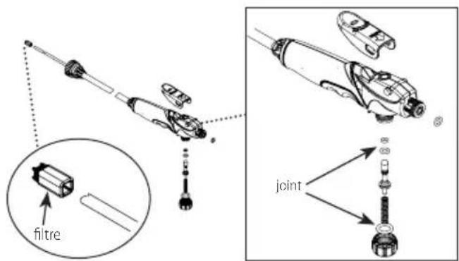 Craftsman CMXCAFG190643 - Entretien du dispositif d'arrêt - 1