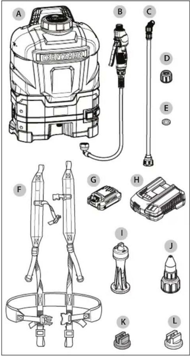 Craftsman CMXCAFG190682 - Package Contents - 1