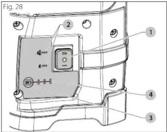 Fig. 28 2 1 4 3