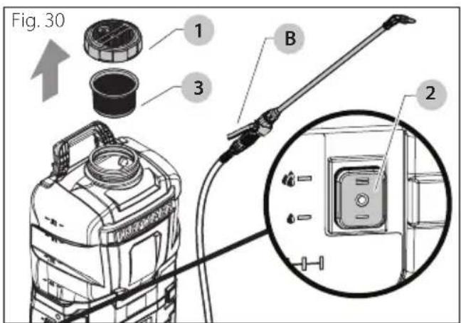 Fig. 30 1 2 3 B