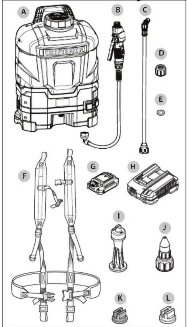 Craftsman CMXCAFG190682 - Recommandations d'entreposage - 1