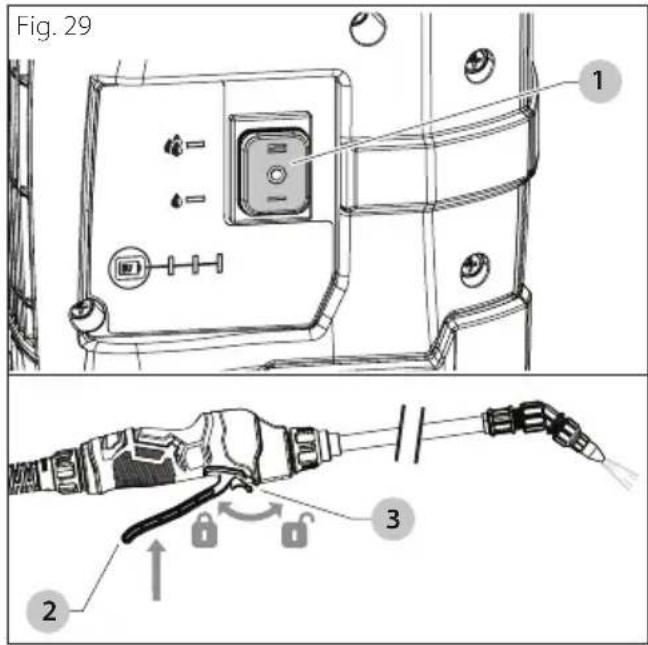Fig. 29 1 2 3
