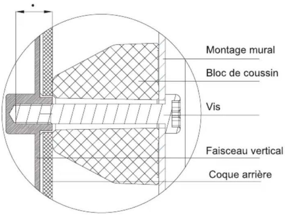 Montage mural Bloc de coussin Vis Faisceau vertical Coque arrière