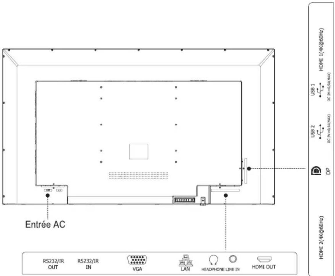 Entrée AC RS232/IR OUT RS232/IR IN VGA LAN HEADPHONE LINE IN HDMI OUT USB 1 HDMI 1(4K@60Hz) DC 9V=0.54(NAX) USB 2 DC 9V=0.54(NAX) DP HDMI 2(4K@60Hz)