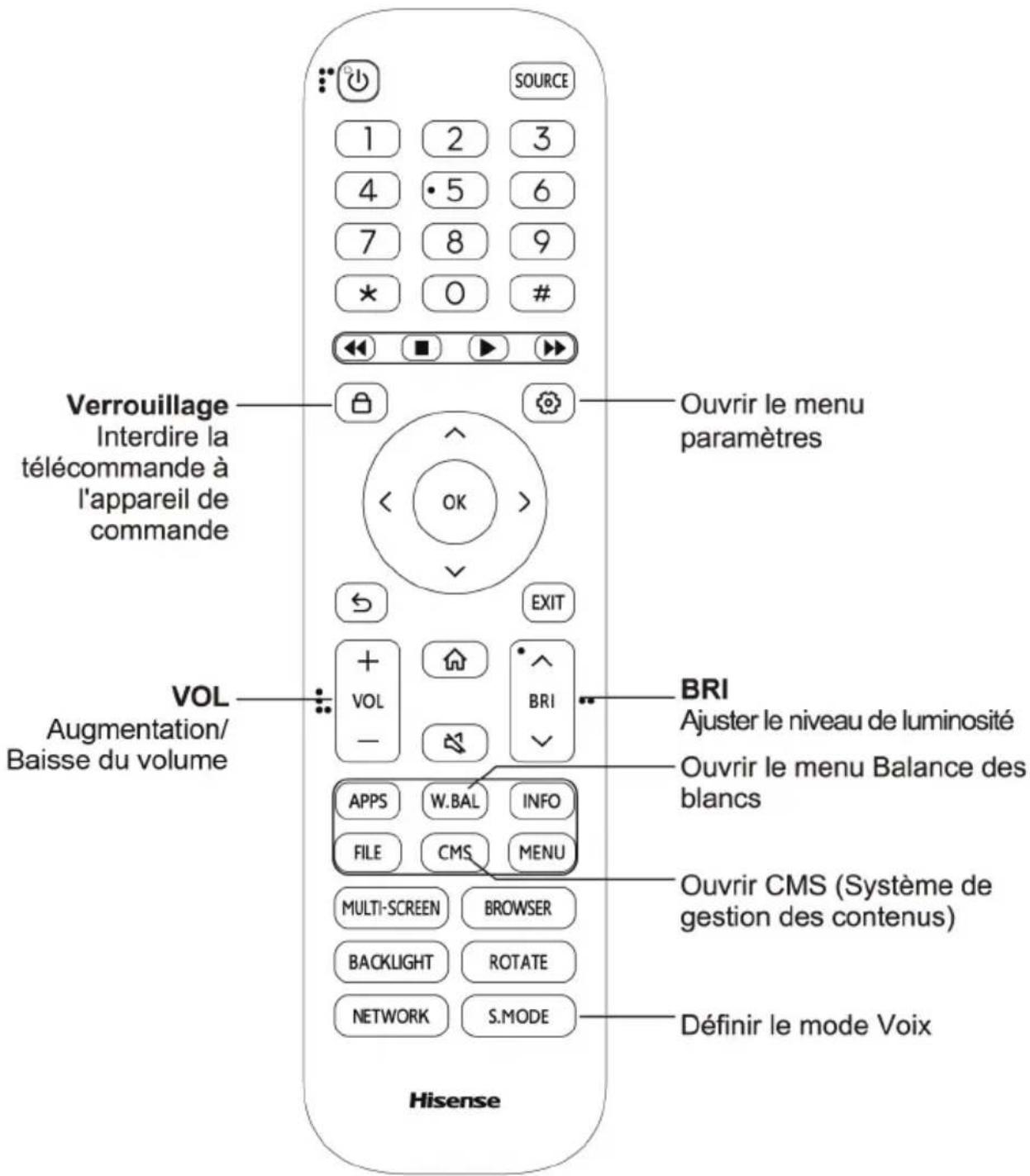 SOURCE 1 2 3 4 • 5 6 7 8 9 * 0 # Verrouillage Interdire la télécommande à l'appareil de commande Ouvrir le menu paramètres OK EXIT VOL Ajuster le niveau de luminosité BRI Ajuster le niveau de luminosité VOL BRI Ajuster le niveau de luminosité BRI Ajuster le niveau de luminosité Ajuster le niveau de luminosité Ajuster le niveau de luminosité Ajuster le niveau de luminosité Ajuster le niveau de luminosité Ajuster le niveau de luminosité Ajuster le niveau de luminosité Ajuster le niveau de luminosité Ajuster le niveau de luminosité Ajuster le niveau de luminosité Ajuster le niveau de luminosités Ajuster le niveau de luminosités Ajuster le niveau de luminosités Ajuster le niveau de luminosités Ajuster le niveau de luminosités Ajuster le niveau de luminosités Ajuster le niveau de luminosités Ajuster le niveau de luminosités Ajuster le niveau de luminosités Ajuster le niveau de luminosités Ajuster le niveau de luminosities Ajuster le niveau de luminosities Ajuster le niveau de luminosities Ajuster le niveau de luminosities Ajuster le niveau de luminosities Ajuster le niveau de luminosities Ajuster le niveau de luminosities Ajuster le niveau de luminosities Ajuster le niveau de luminosities Ajuster le niveau de luminosities Ajuster le niveau de luminosits Ajuster le niveau de luminosits Ajuster le niveau de luminosits Ajuster le niveau de luminosits Ajuster le niveau de luminousities Ajuster le niveau de luminousities Ajuster le niveau de luminousities Ajuster le niveau de luminousities Ajuster le niveau de luminousities Ajuster le niveau de luminousities Ajuster le niveau de luminousities Ajuster le niveau de luminousities Ajuster le niveau de luminousities Ajuster le niveau de luminousities Ajuster le niveau de luminousities Ajuster le niveau de luminousities Ajuster le niveau de luminousities Ajuster le niveau de luminousities Ajuster le niveau de luminousities Ajuster le niveau de luminousities Ajuster le niveau de luminousities Ajuster le niveau de luminousities Ajuster le niveau de luminousities Ajuster le niveau de luminousities