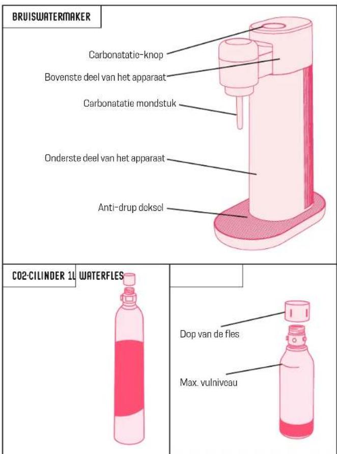 MySoda Toby - WAARSCHUWINGEN VOOR DE KOOLSTOFDIOXIDE (CO2) CILINDER - 1