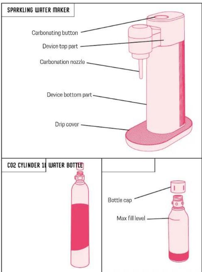 MySoda Toby - WARNINGS FOR CARBON DIOXIDE (CO2) CYLINDER - 1