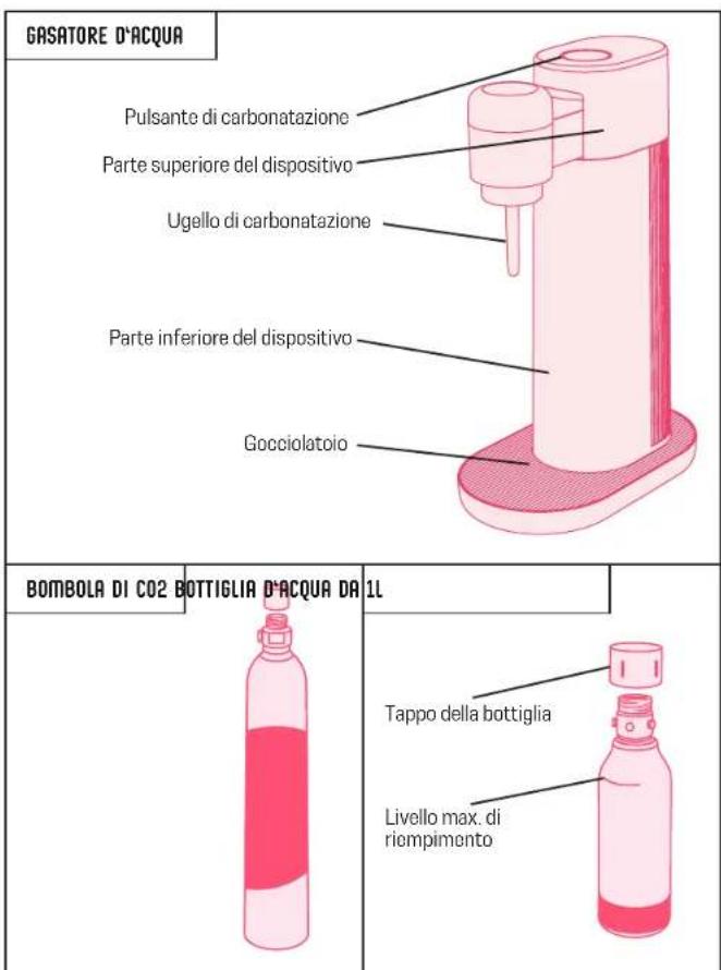MySoda Toby - AVVERTENZE PER LA BOMBOLA DI ANIDRIDE CARBONICA (CO2) - 1