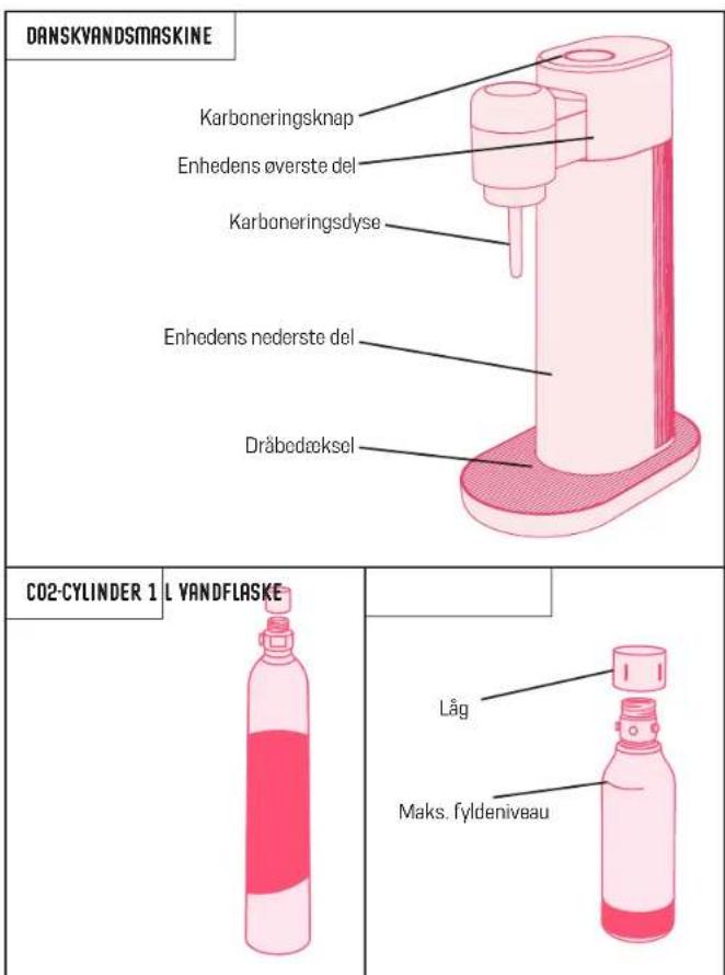 MySoda Toby - ADVARSLER FOR CO2-CYLINDER - 1