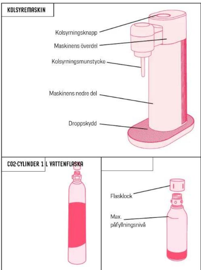 MySoda Toby - VARNINGAR GÄLLANDE KOLDIOXIDCYLINDERN [CO2] - 1